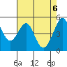 Oakland Middle Harbor tide chart for Thursday, May 6, 2021