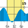 Oakland Middle Harbor tide chart for Tuesday, June 15, 2021