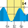 Oakland Middle Harbor tide chart for Wednesday, July 14, 2021
