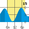 Oakland Middle Harbor tide chart for Thursday, July 15, 2021