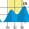 Oakland Middle Harbor tide chart for Wednesday, September 15, 2021