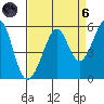 Oakland Middle Harbor tide chart for Monday, September 6, 2021