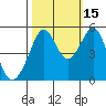 Oakland Middle Harbor tide chart for Friday, October 15, 2021
