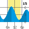 Oakland Middle Harbor tide chart for Monday, November 15, 2021