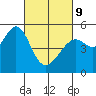 Oakland Middle Harbor tide chart for Wednesday, March 9, 2022