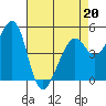 Oakland Middle Harbor tide chart for Wednesday, April 20, 2022