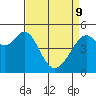 Oakland Middle Harbor tide chart for Saturday, April 9, 2022