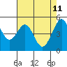 Oakland Middle Harbor tide chart for Wednesday, May 11, 2022