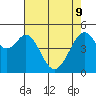 Oakland Middle Harbor tide chart for Monday, May 9, 2022