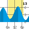 Oakland Middle Harbor tide chart for Tuesday, September 13, 2022