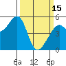 Oakland Middle Harbor tide chart for Wednesday, March 15, 2023