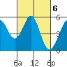 Oakland Middle Harbor tide chart for Monday, March 6, 2023