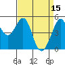 Oakland Middle Harbor tide chart for Saturday, April 15, 2023