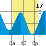 Oakland Middle Harbor tide chart for Monday, April 17, 2023