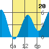 Oakland Middle Harbor tide chart for Thursday, April 20, 2023