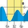 Oakland Middle Harbor tide chart for Saturday, April 8, 2023