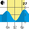 Oakland Middle Harbor tide chart for Saturday, May 27, 2023