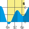 Oakland Middle Harbor tide chart for Saturday, May 6, 2023