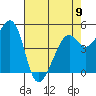 Oakland Middle Harbor tide chart for Tuesday, May 9, 2023