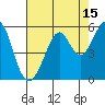 Oakland Middle Harbor tide chart for Tuesday, August 15, 2023