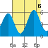 Oakland Middle Harbor tide chart for Sunday, August 6, 2023