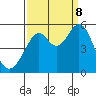 Oakland Middle Harbor tide chart for Friday, September 8, 2023