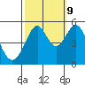 Oakland Middle Harbor tide chart for Monday, October 9, 2023