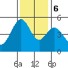 Oakland Middle Harbor tide chart for Wednesday, December 6, 2023