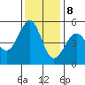 Oakland Middle Harbor tide chart for Friday, December 8, 2023