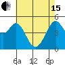 Oakland Middle Harbor tide chart for Wednesday, May 15, 2024