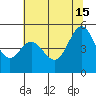 Oakland Middle Harbor tide chart for Saturday, June 15, 2024
