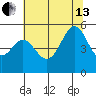 Oakland Middle Harbor tide chart for Saturday, July 13, 2024