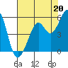 Oakland Middle Harbor tide chart for Saturday, July 20, 2024