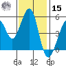 Oakland Middle Harbor tide chart for Friday, November 15, 2024