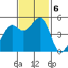 Oakland Middle Harbor tide chart for Wednesday, November 6, 2024