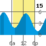 Oakland Middle Harbor tide chart for Saturday, February 15, 2025
