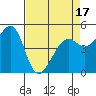 Oakland Middle Harbor tide chart for Thursday, April 17, 2025