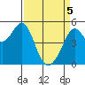 Oakland Middle Harbor tide chart for Saturday, April 5, 2025