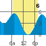 Oakland Middle Harbor tide chart for Sunday, April 6, 2025