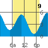 Oakland Middle Harbor tide chart for Wednesday, April 9, 2025