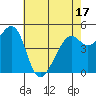 Oakland Middle Harbor tide chart for Saturday, May 17, 2025