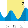 Oakland Middle Harbor tide chart for Wednesday, May 7, 2025