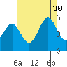 Oakland Middle Harbor tide chart for Wednesday, July 30, 2025