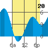 Oakland Middle Harbor tide chart for Monday, April 20, 2026