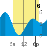 Oakland Middle Harbor tide chart for Monday, April 6, 2026