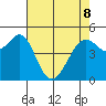 Oakland Middle Harbor tide chart for Friday, May 8, 2026