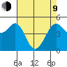 Oakland Middle Harbor tide chart for Saturday, May 9, 2026