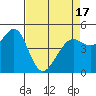 Oakland Pier tide chart for Saturday, April 17, 2021