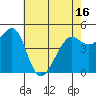 Oakland Pier tide chart for Sunday, May 16, 2021