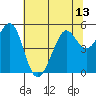 Oakland Pier tide chart for Tuesday, July 13, 2021